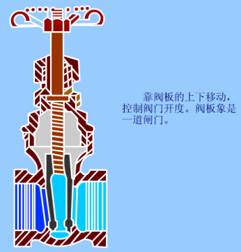 բ
