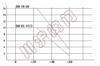 ZAJQ911F电动内螺纹球阀