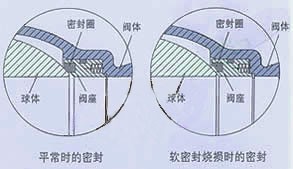 Q947 固定式电动球阀 大口径