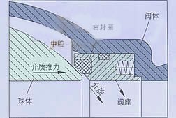 Q947 固定式电动球阀 大口径