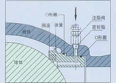 Q947 固定式电动球阀 大口径