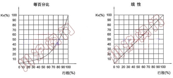 VB7000綯ڷ