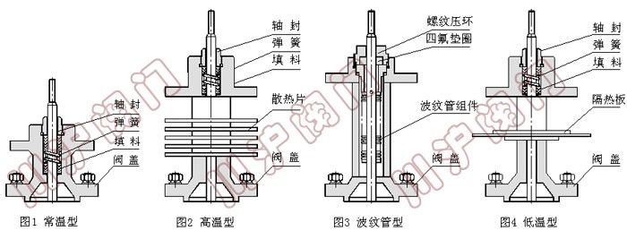 电动防爆调节阀 阀盖形式