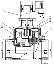  ZCH系列化工专用电磁阀,外型尺寸图
