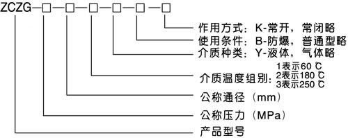 ZCZGZCZH高温磁阀型号规格