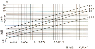 ZDTP΢ϵŷͼ