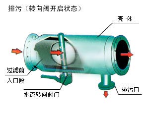 直通式自动冲洗排污原理