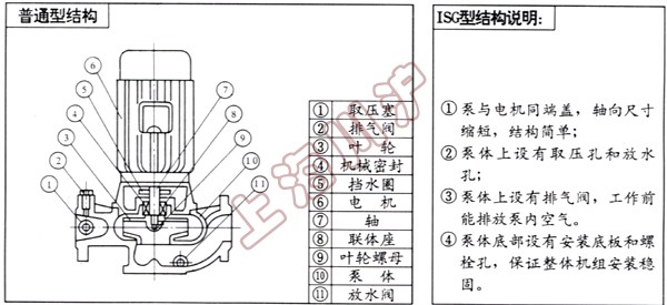 ISGʽı ṹͼ