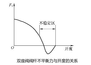 ˫˲ƽ뿪ȵĹϵ