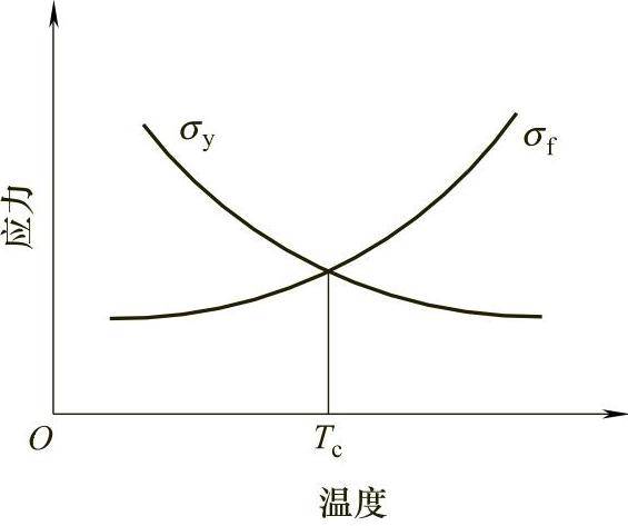 ͼ1