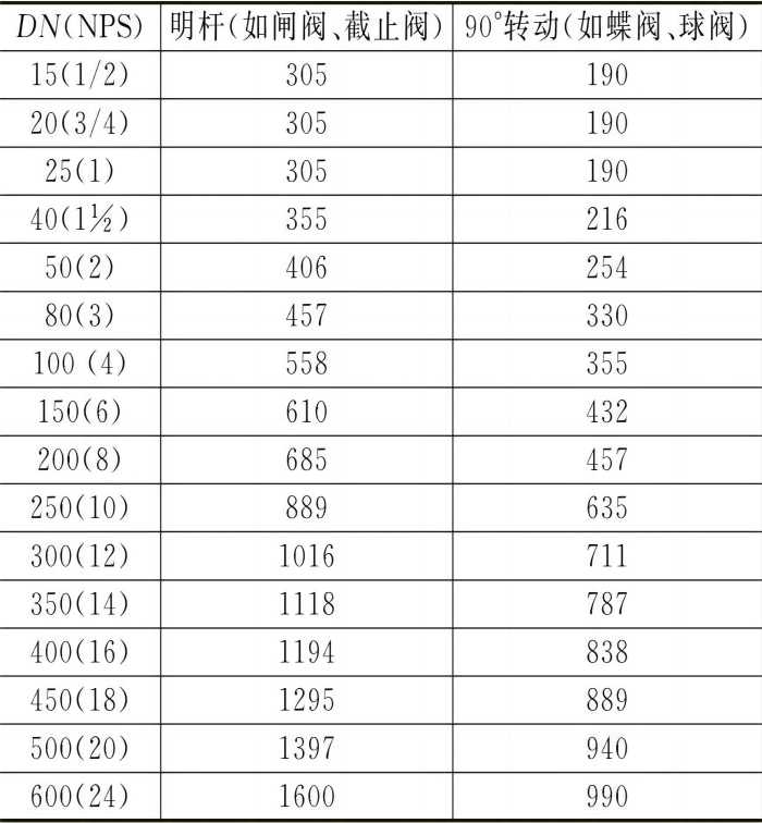 10SEI涨ķͨϵײߴ絥λ