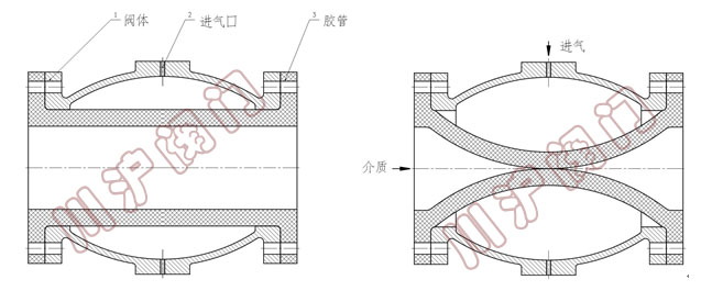 气动铸铁管夹阀 结构示意图