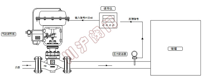 气动压力控制系统 原理图