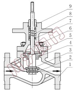 ZJSL气动薄膜笼式单座调节阀