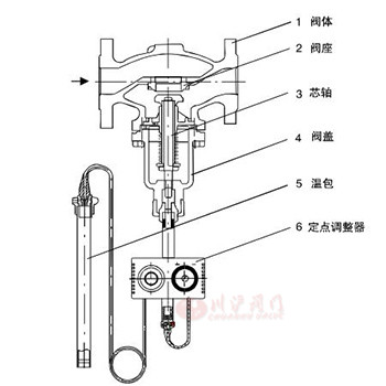 V230T01加热用自力式温度调节阀