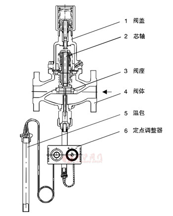 V230T02冷却用自力式温度调节阀